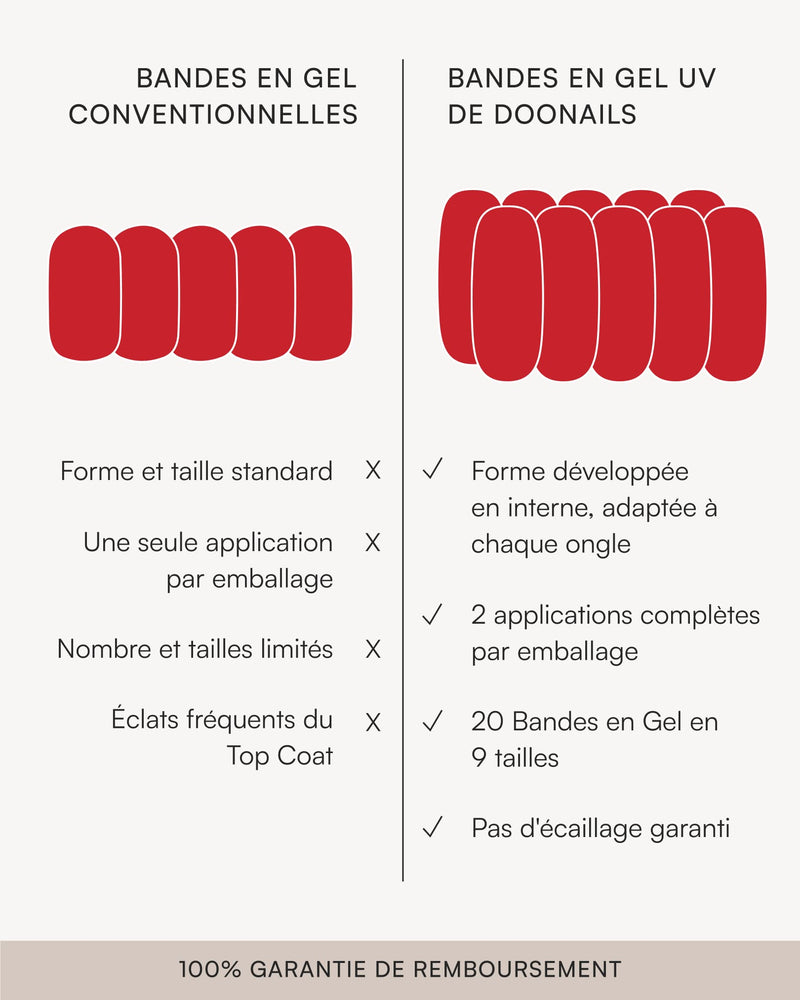 Paquet d'économies de couleurs - Bandes en Gel - Doonails France